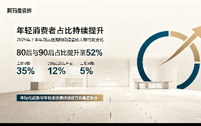 阿玛提瓷砖在年轻消费群体中市场增长